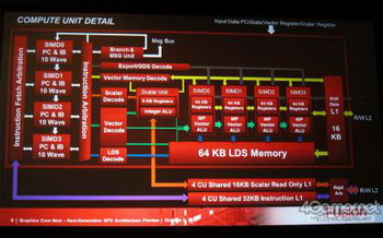 Architecture AMD Next Generation Core